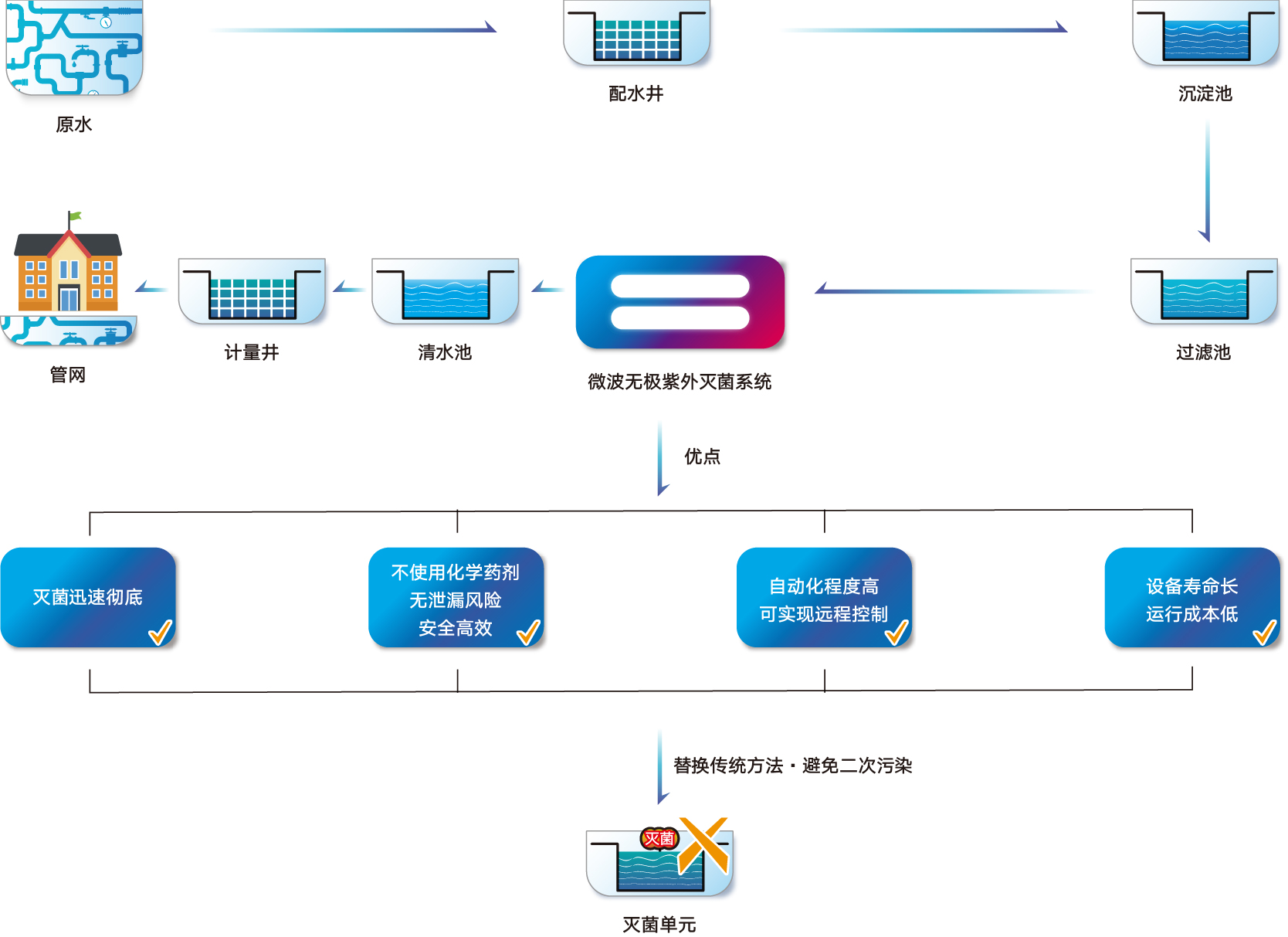 6 饮用水微波无极紫外灭菌系统.jpg